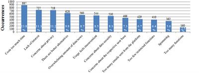 “When You Use Social Media You Are Not Working”: Barriers for the Use of Metrics in Social Sciences